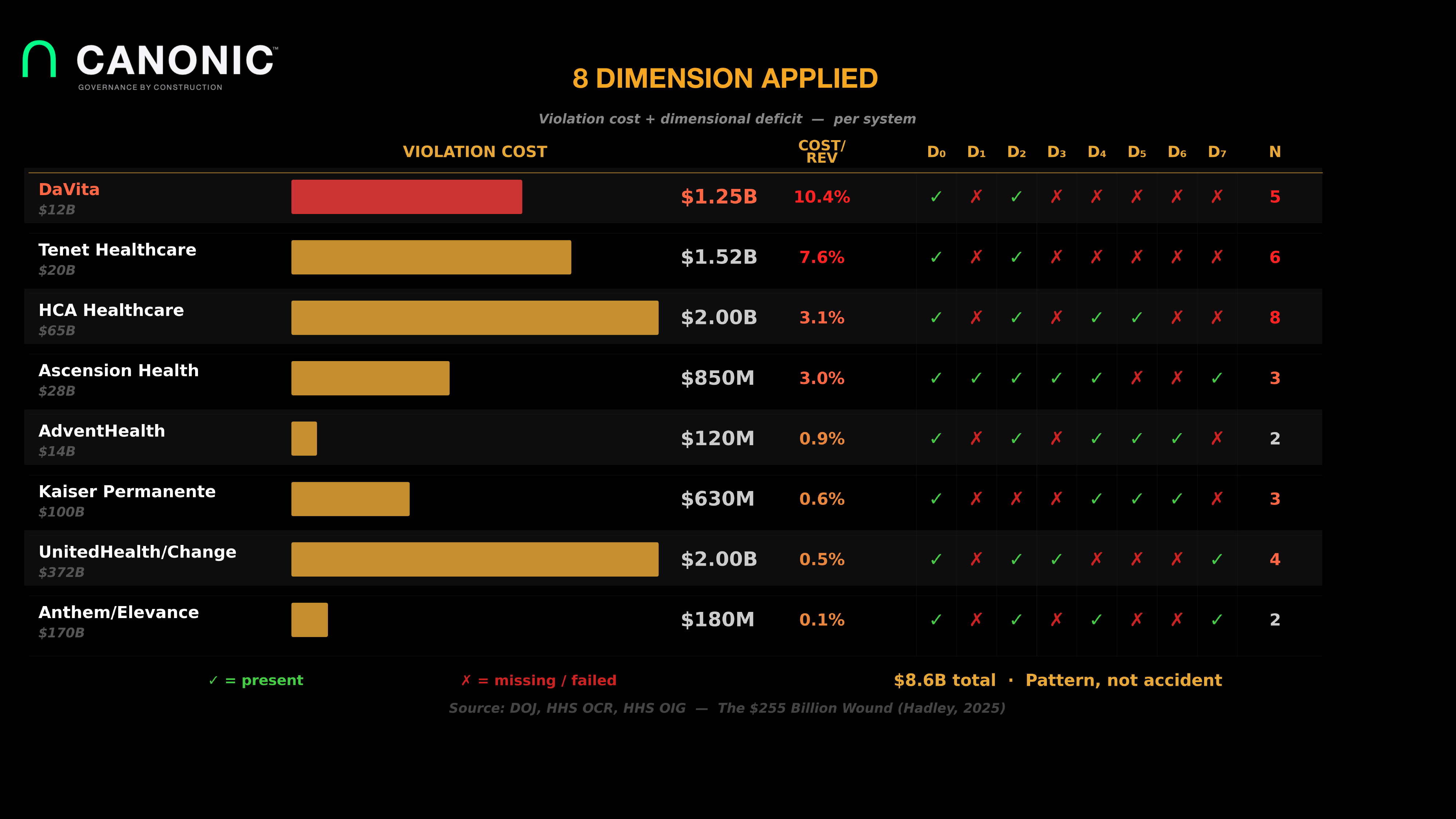 8 Dimensions Applied